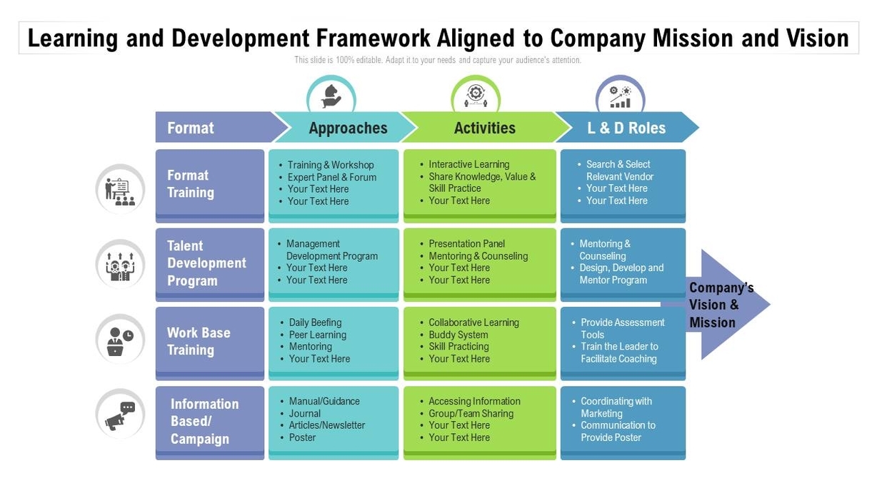 Learning and Development Framework