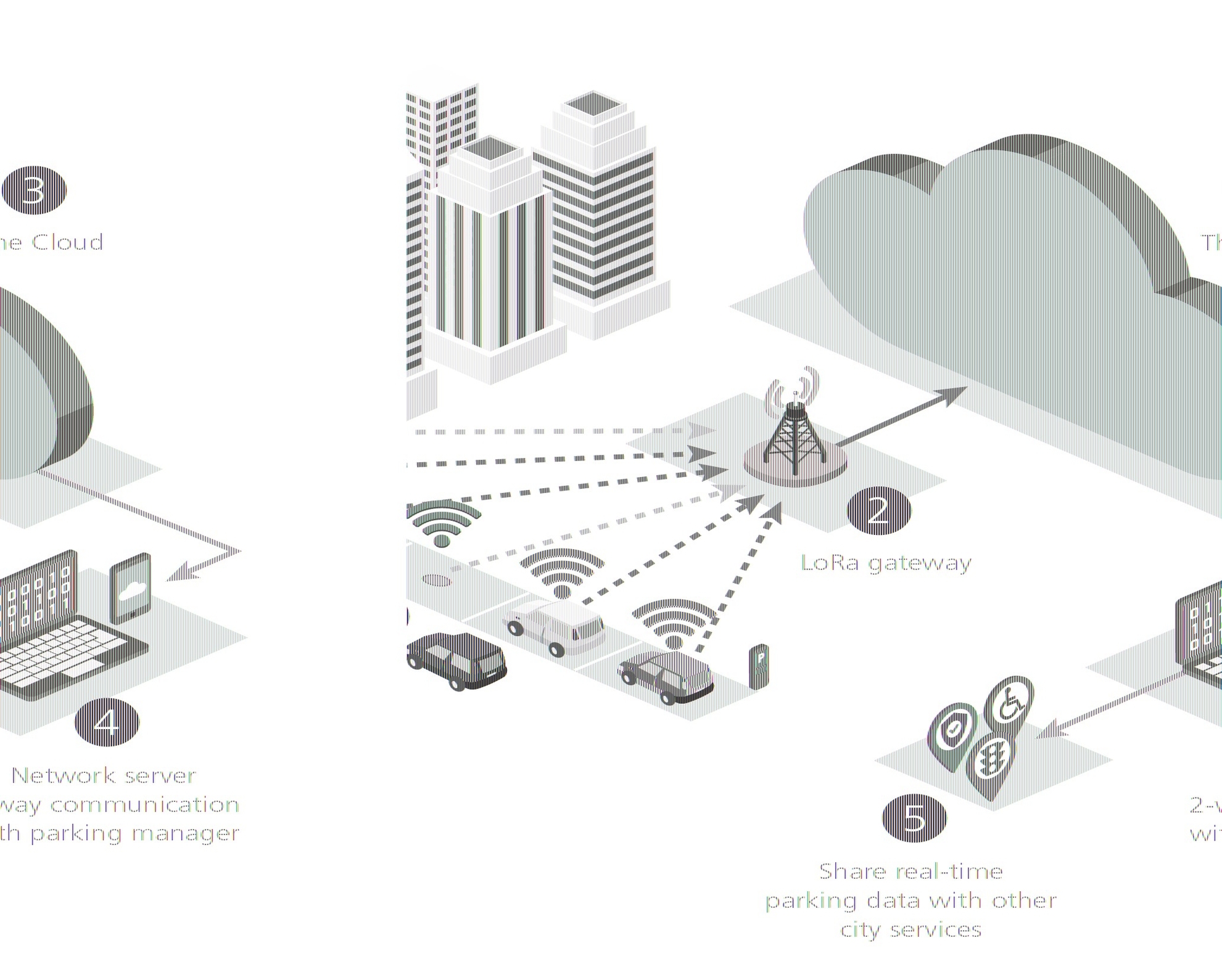 Lora For Smart Cities