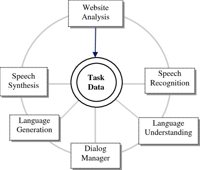 Major Tech Tdm8 Diagram