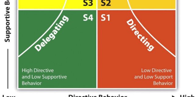 Management Frameworks