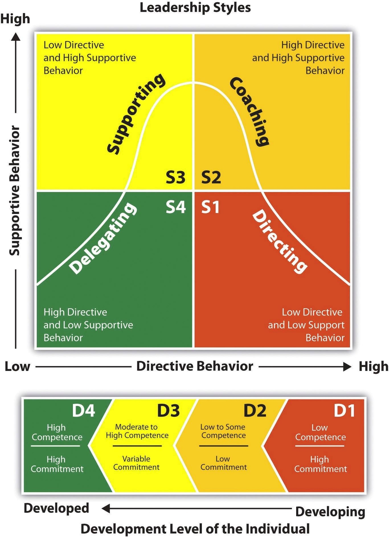 Management Frameworks