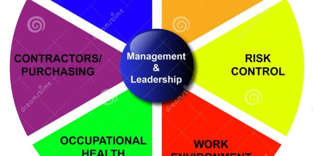 Management and leadership diagram