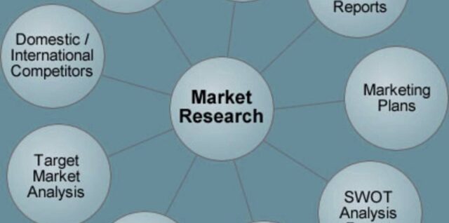 Market Research and Marketing Mix