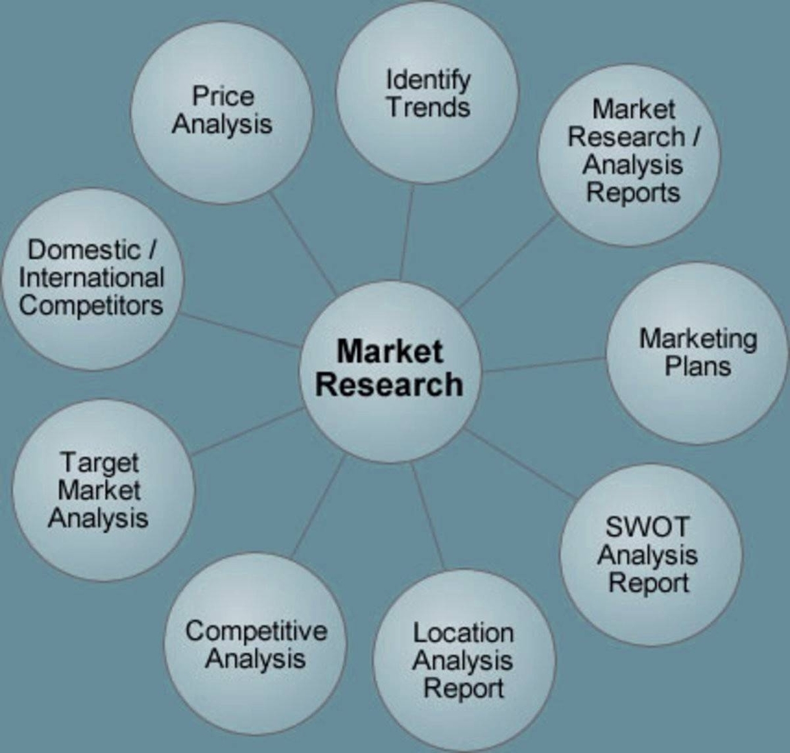 Market Research and Marketing Mix