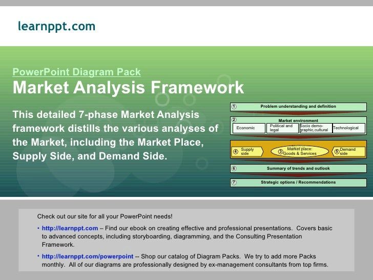 Market analysis framework