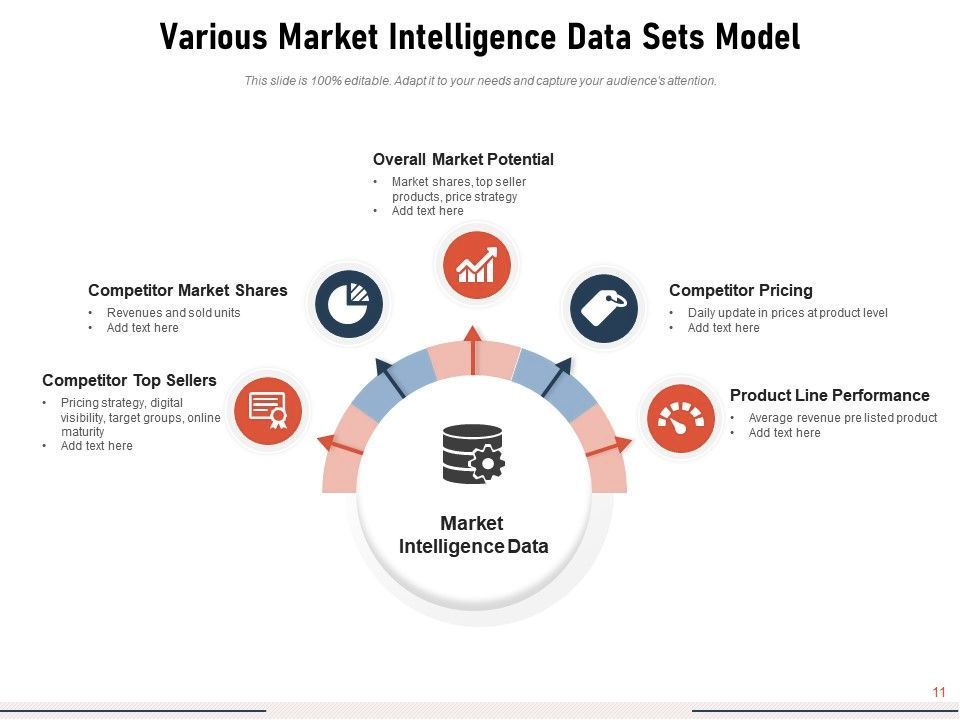 Market intelligence analysis marketing strategy