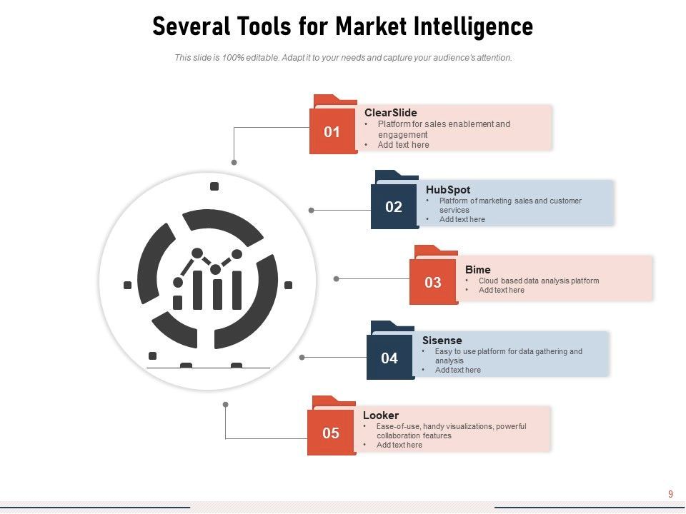 Market intelligence analysis