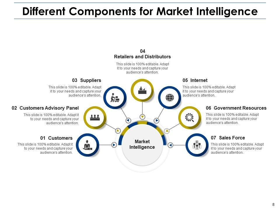 Market intelligence resources framework technology