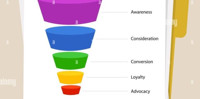 Marketing Funnel diagram