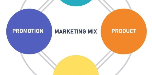 Marketing Mix Diagram