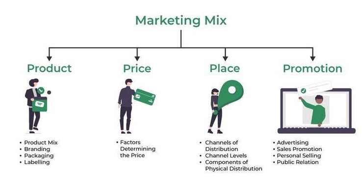 Marketing Mix