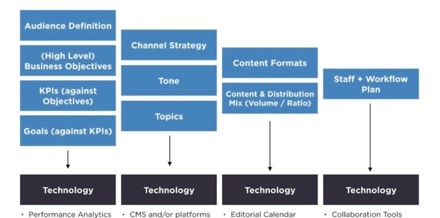 Marketing Plan Examples