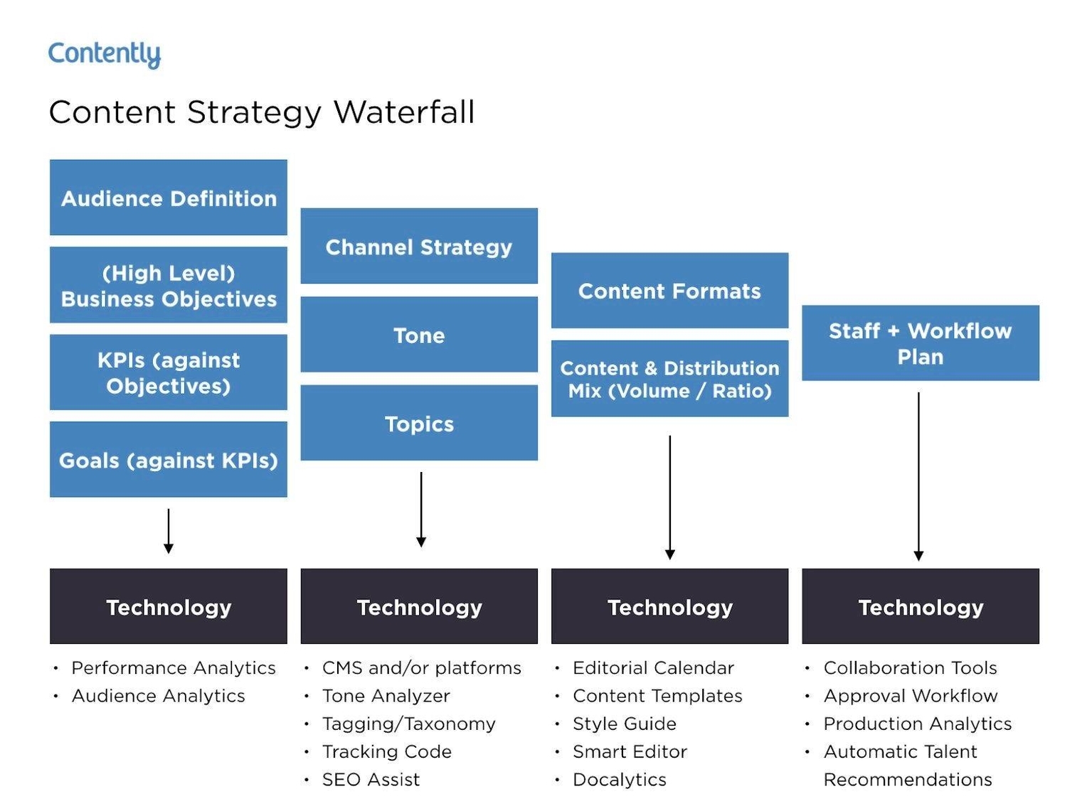 Marketing Plan Examples