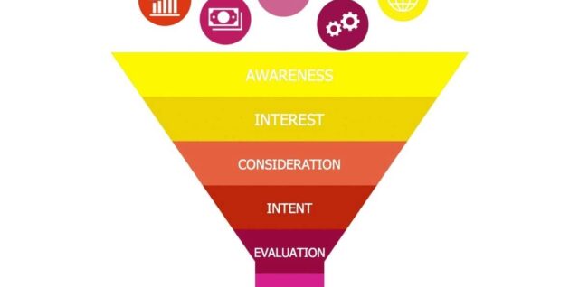 Marketing Sales Funnel