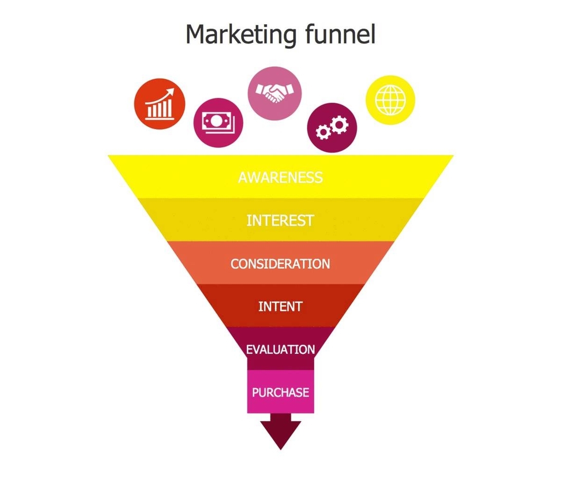 Marketing Sales Funnel