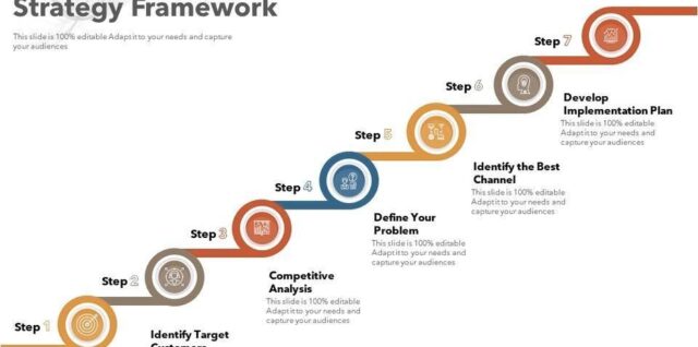 Marketing Strategy Framework