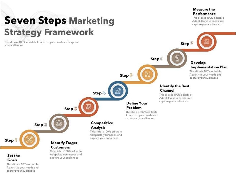 Marketing Strategy Framework