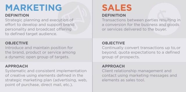 Marketing Vs Sales Description