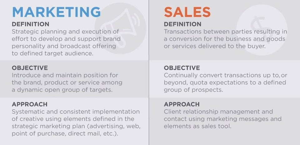 Marketing Vs Sales Description