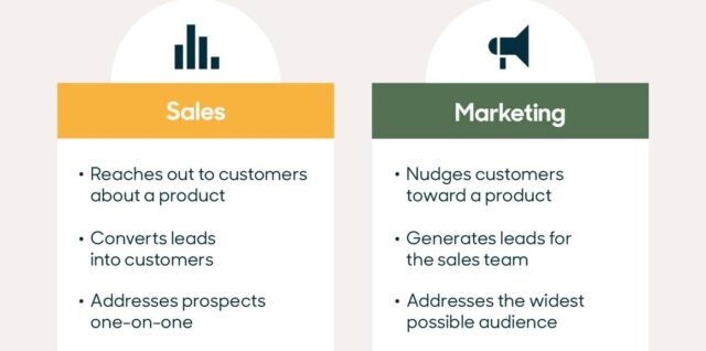 Marketing and Sales