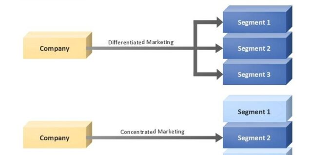 Marketing and Sales Diagrams