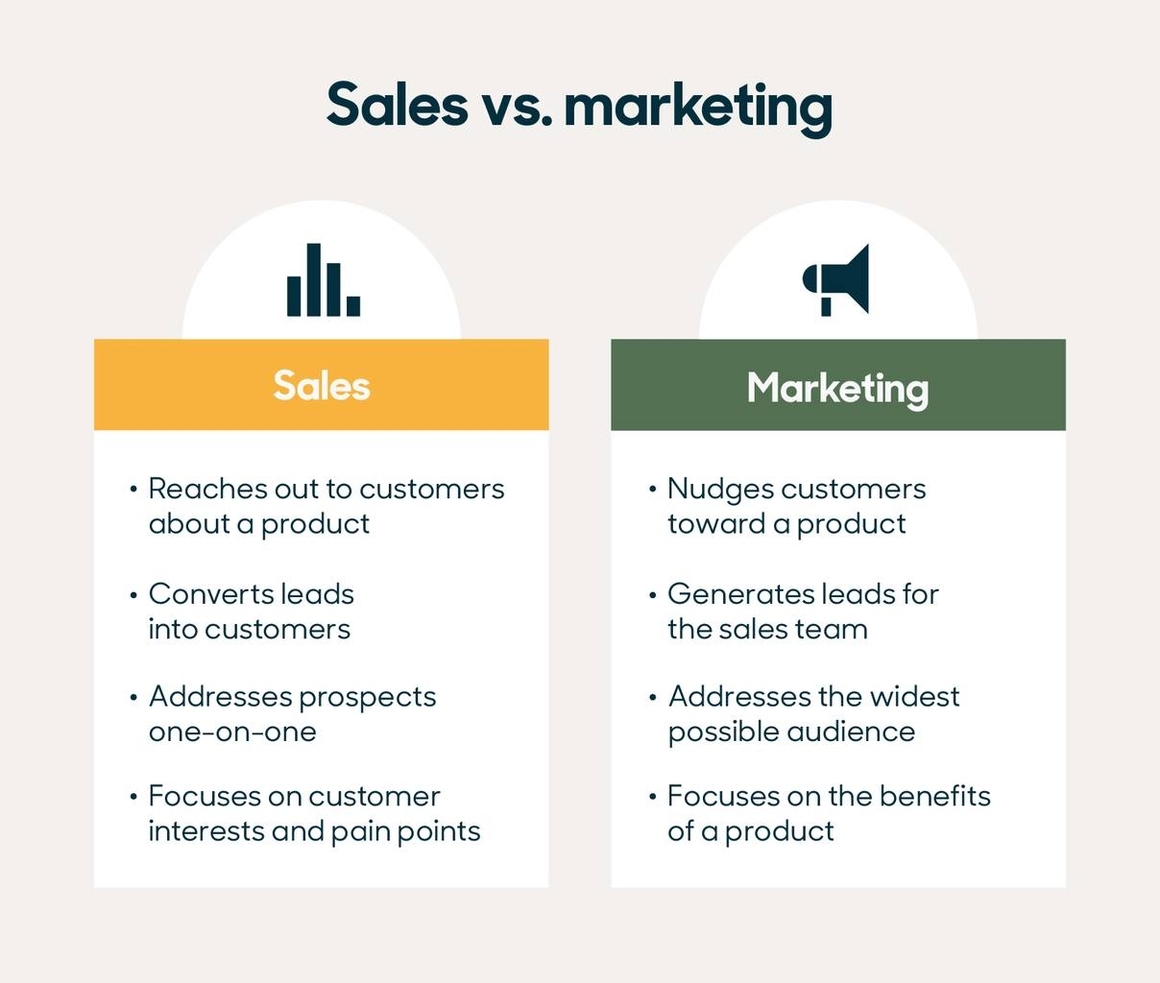 Marketing and Sales