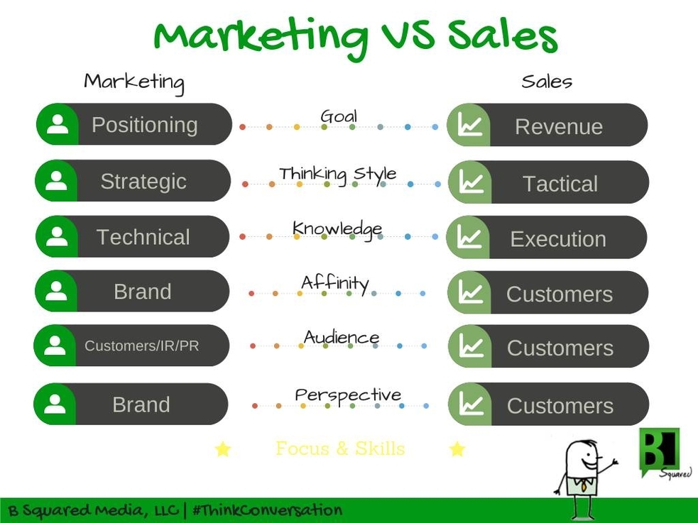 Marketing vs Sales