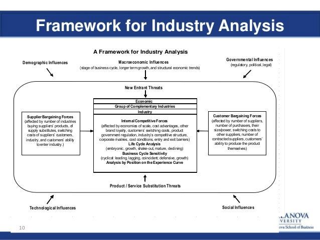 Mba industry analysis