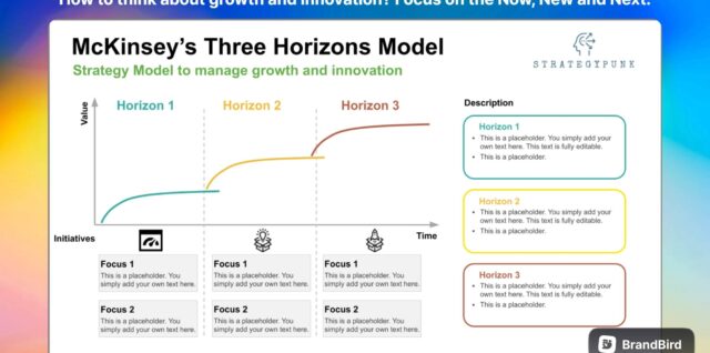 McKinsey 3 Horizons Framework