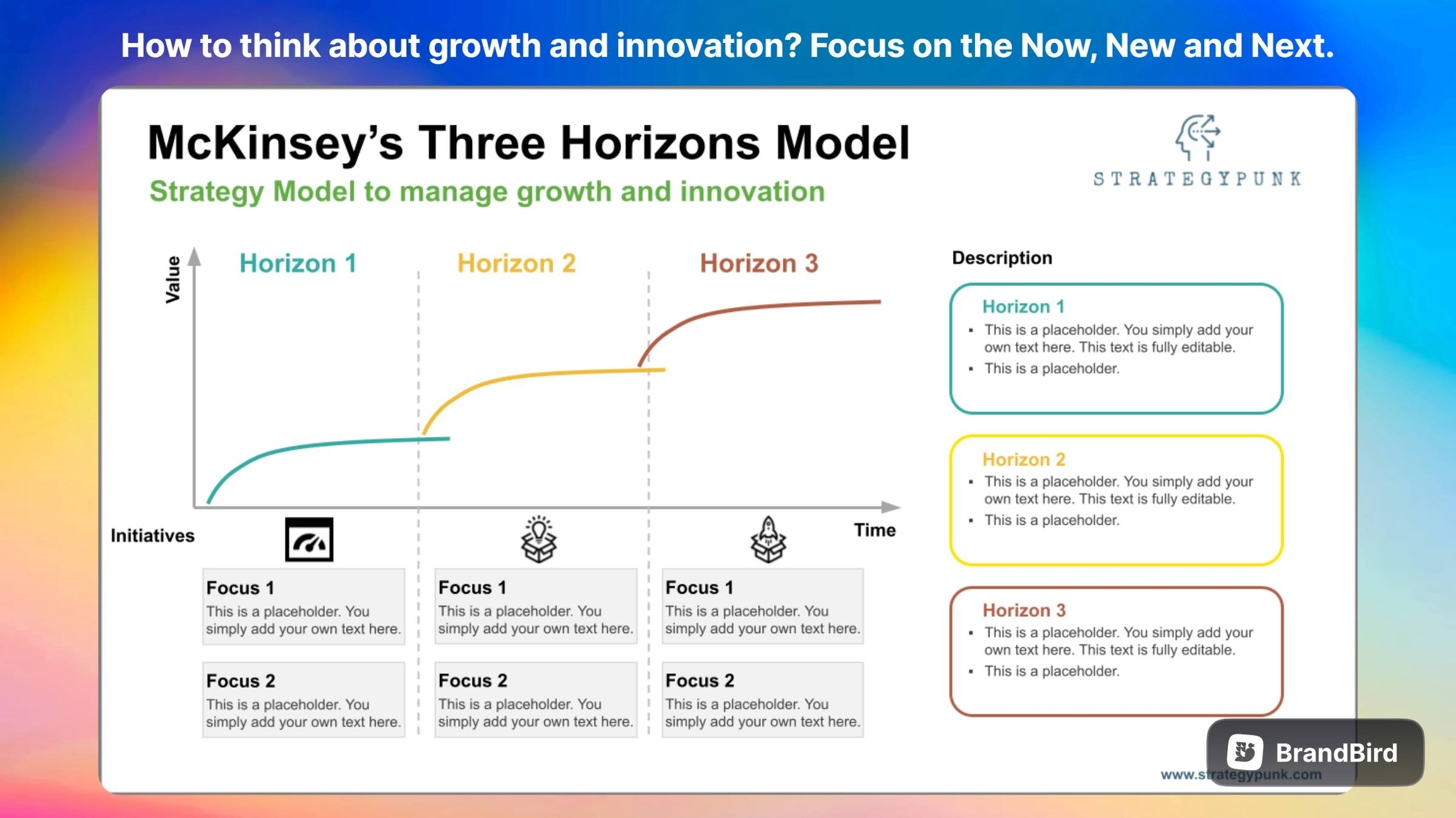 McKinsey 3 Horizons Framework