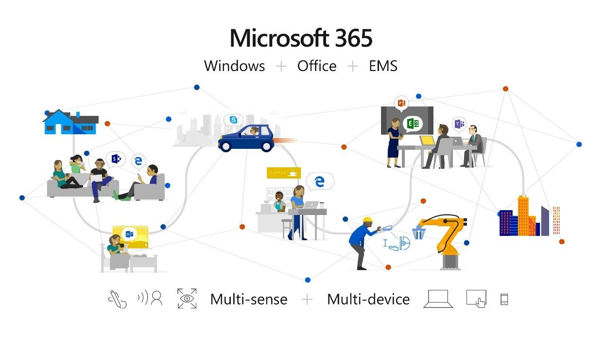Microsoft 365 empowers developers to build intelligent apps for where