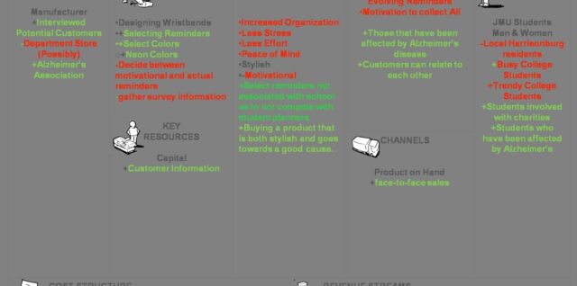 Microsoft Business Model Canvas