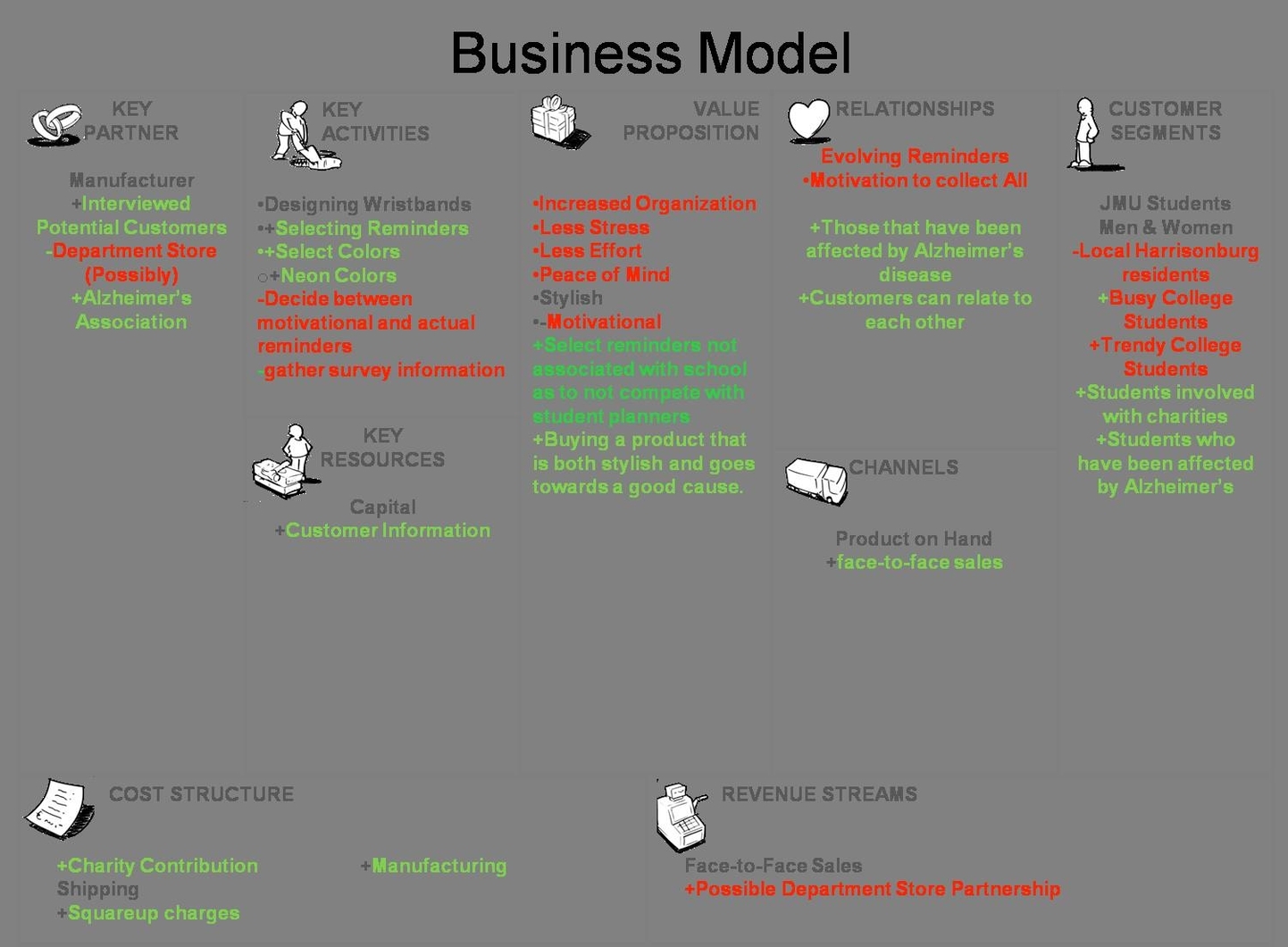 Microsoft Business Model Canvas