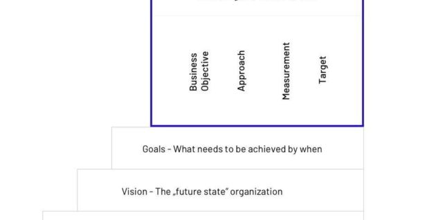 Mission vision goals strategic framework