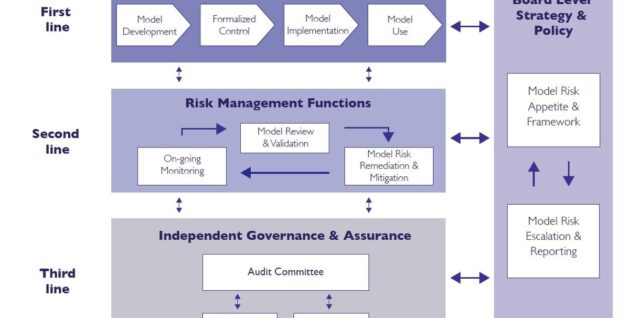 Model Governance Framework