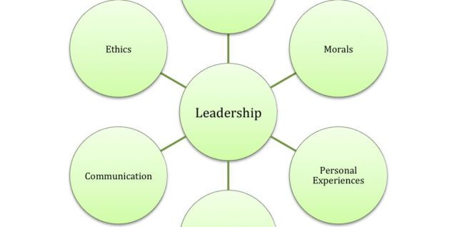 Modern leader qualities