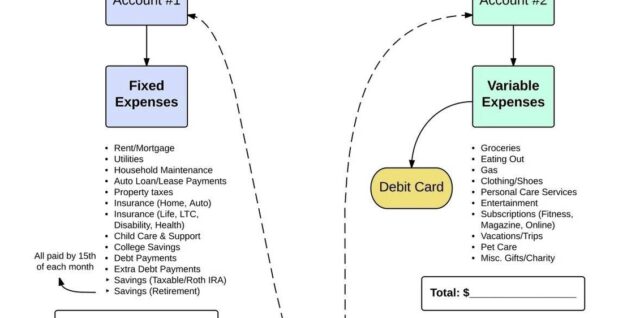 Money Flow Chart