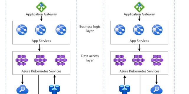 Multi tenant SaaS architecture