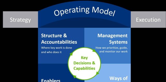 Nonprofit Operating Models