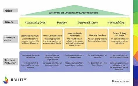 Nonprofit Strategic Plan Example