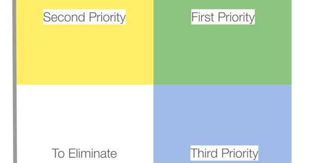 Opportunity Prioritization Matrix