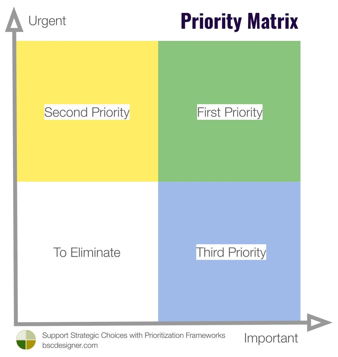 Opportunity Prioritization Matrix