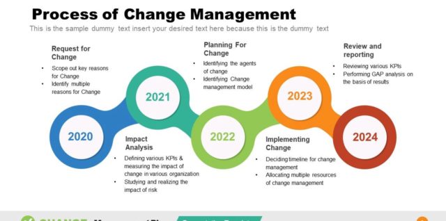 Organizational process of change management presentation