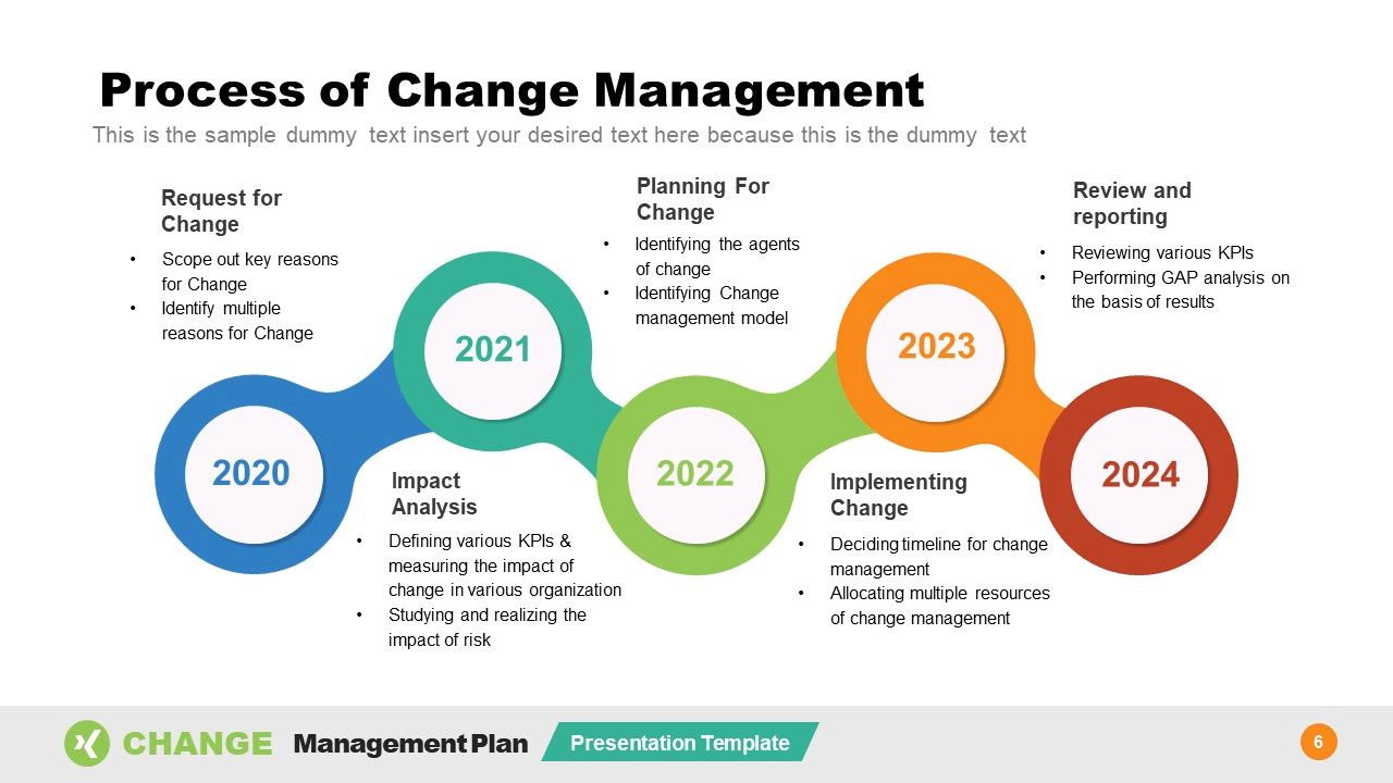 Organizational process of change management presentation