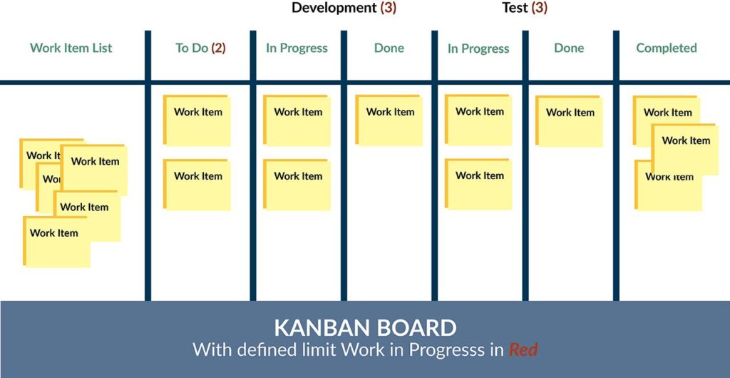 Other agile frameworks software development life cycle development