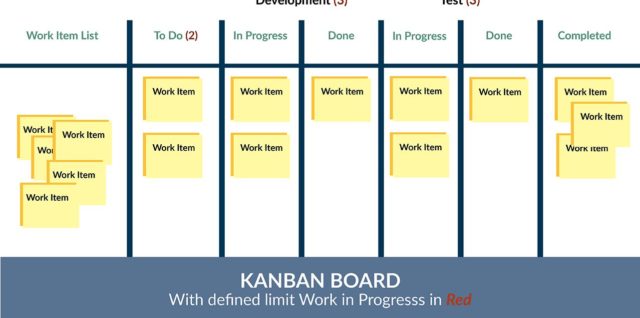 Other agile frameworks software development life cycle development