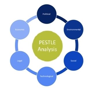 PESTLE Analysis