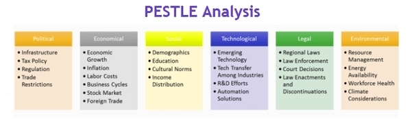 PESTLE Analysis Explained