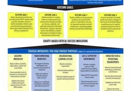 PGCPS Strategic Framework