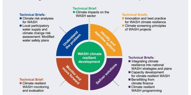 Partnership Strategy Action Plan